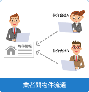 業者間物件流通